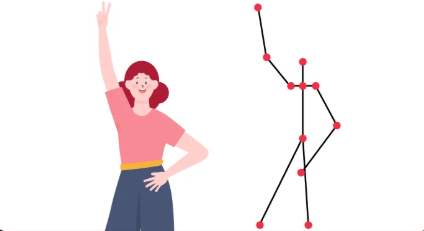 Human Pose Estimation